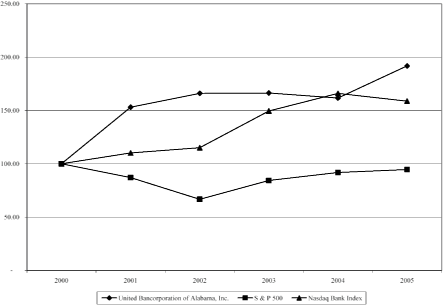 (PERFORMANCE GRAPH)